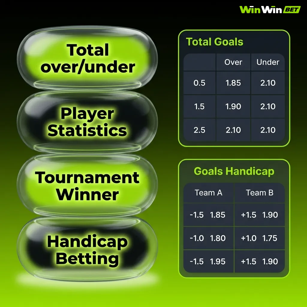 Diagram showing three betting types: Single bets on one outcome, Express combining multiple bets, and System bets with safety net.